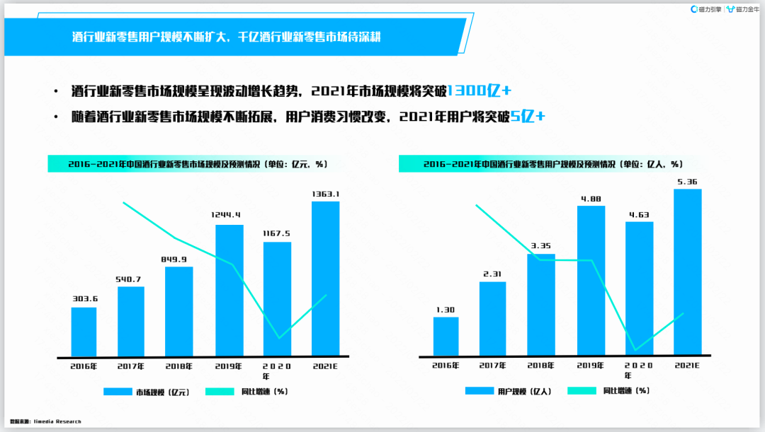 酒桌之下，如何与消费者们“地酒天长”？-第8张图片-周小辉博客