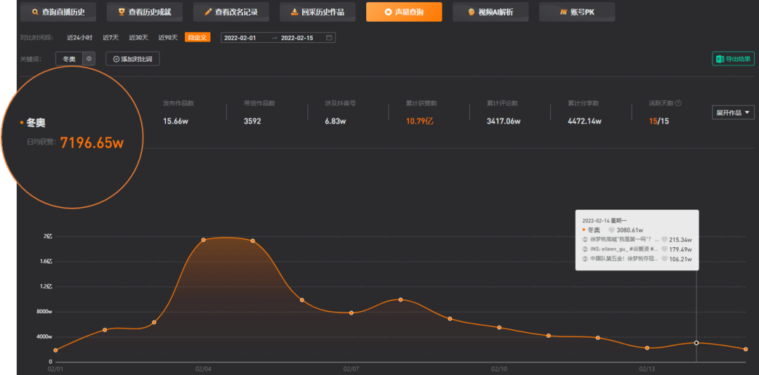 冬奥会流量话题大盘点，你都知道多少？