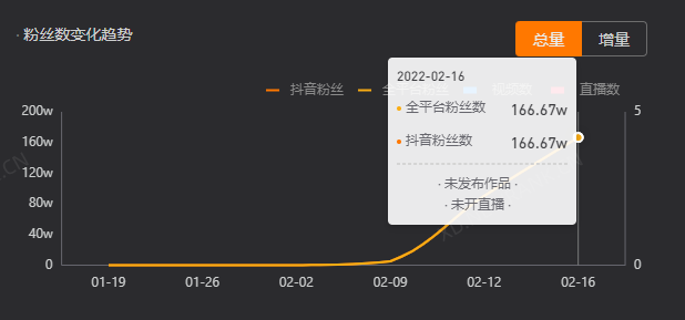 冬奥会流量话题大盘点，你都知道多少？