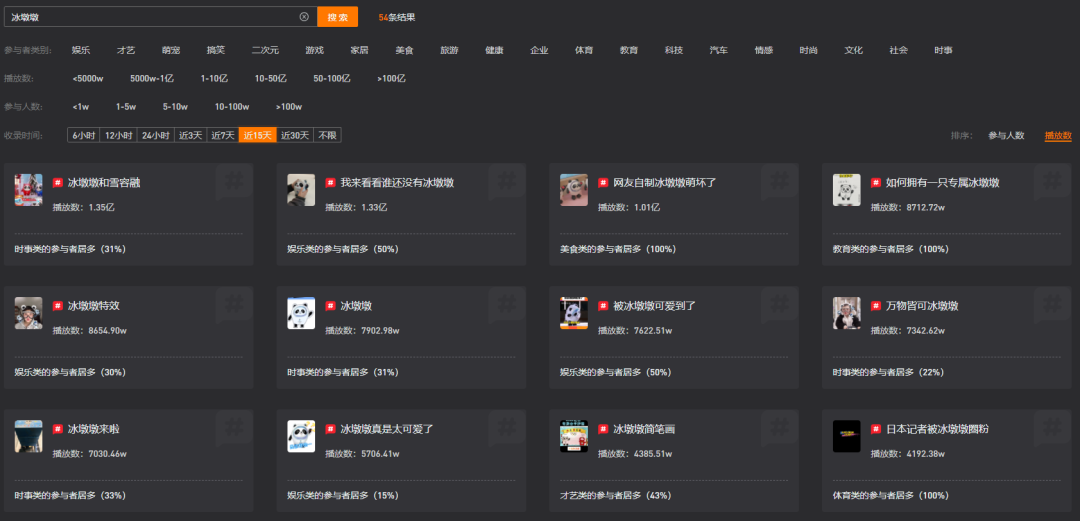 冬奥会流量话题大盘点，你都知道多少？