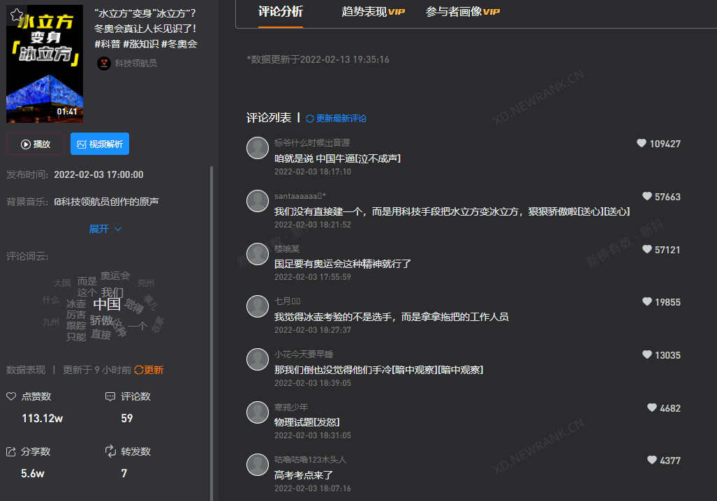 冬奥会流量话题大盘点，你都知道多少？