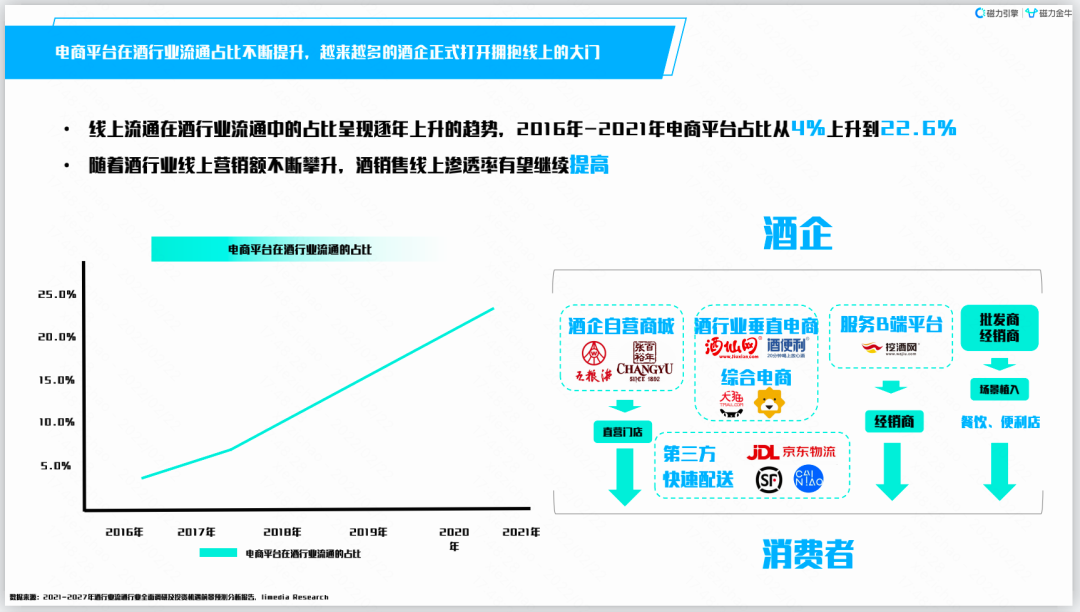 酒桌之下，如何与消费者们“地酒天长”？-第9张图片-周小辉博客