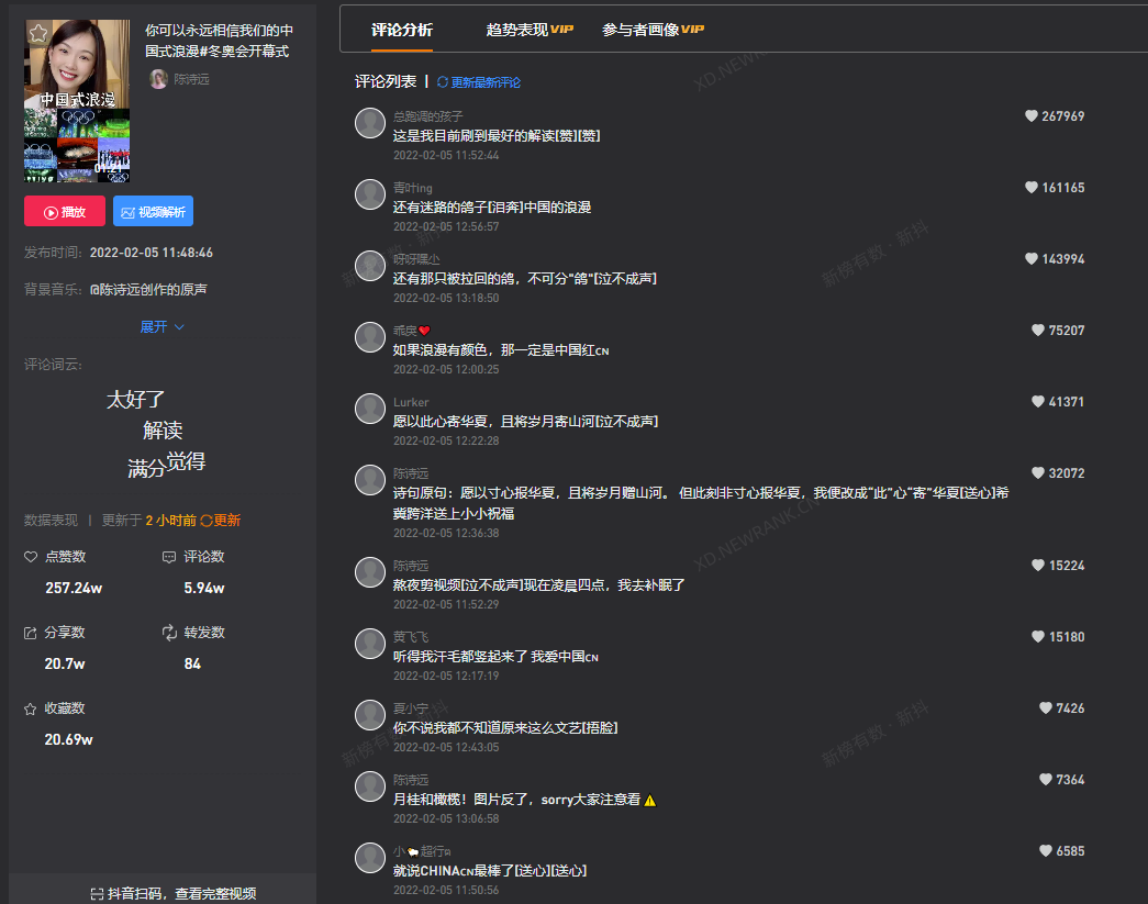 冬奥会流量话题大盘点，你都知道多少？