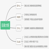 会布局的才是运营高手！3200字教会你如何搭建公众号矩阵作者：A哥聊运营 运用W（是什么）-A（有啥用）-W（为什么）-H（怎么做）-E（结果）思维模型，帮你系统全面的学会如何搭建微信公众号矩阵是什么WHAT1.模式分类——新媒体矩阵运营的两种模式① 帐号矩阵：不同帐号之间交叉粉丝这是到了成熟期之后，大家普遍采用的运营策略。比如“十点读书”、“未读”、“学术中国”等都采用这样的策略。用主号辐射小号