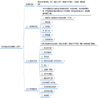 本模板是结合笔者从多年来的活动运营经验，得出的一套比较通用的活动模板，帮助运营小伙伴们理清活动策划的思路，快速完成一个活动策划方案。本模板有一定适用范围，有自身经验的局限性，表达亦不能完全，请结合实际