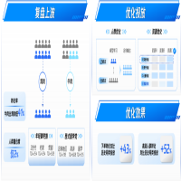 1、永远解不开的结与颠覆性方法如果我们总结2021年品牌广告主眼里的关键词，私域、CDP、DTC、直播、个保法、数据资产、数字化转型，大概率是必须提及的，但每一年总有一些老语汇依然会被反复谈及。例如，广告效果的监测与衡量，作为数字营销的底层问题，虽然并非新事物，但由于其难度所在，一直在优化与升级的路上。 尤其是对于品牌广告的投放，各类衡量广告价值的指标层出不穷，但好像都不太能让人满意。最初，故事没